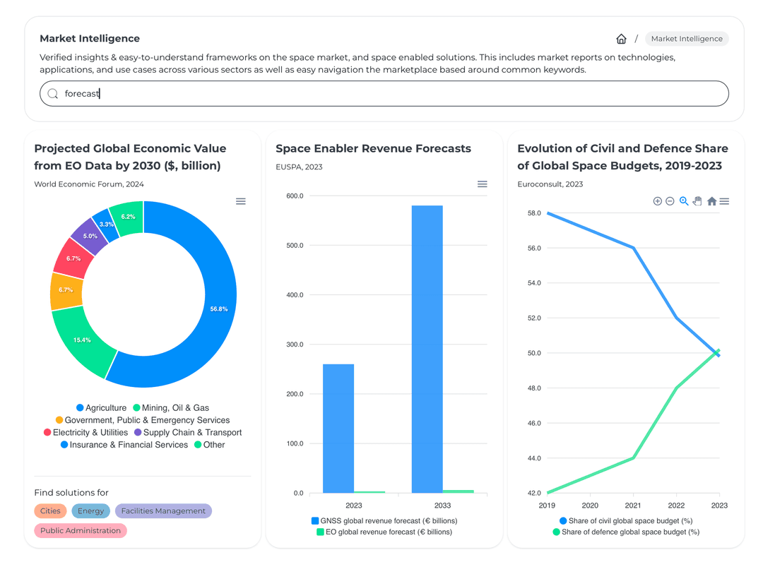 market-intelligence-showcase